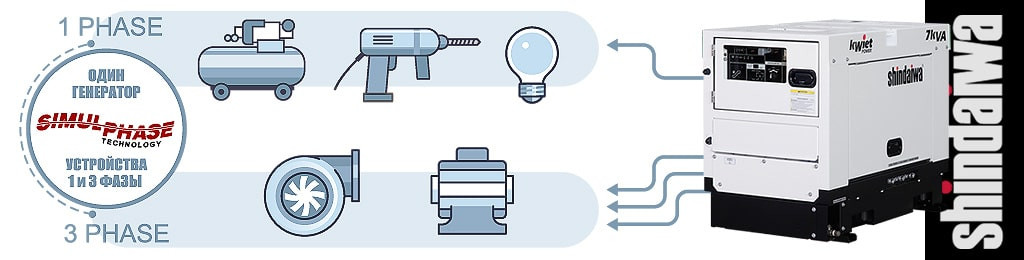 Технология Simul Phase от Shindaiwa для подключения 1 и 3 фазной нагрузки