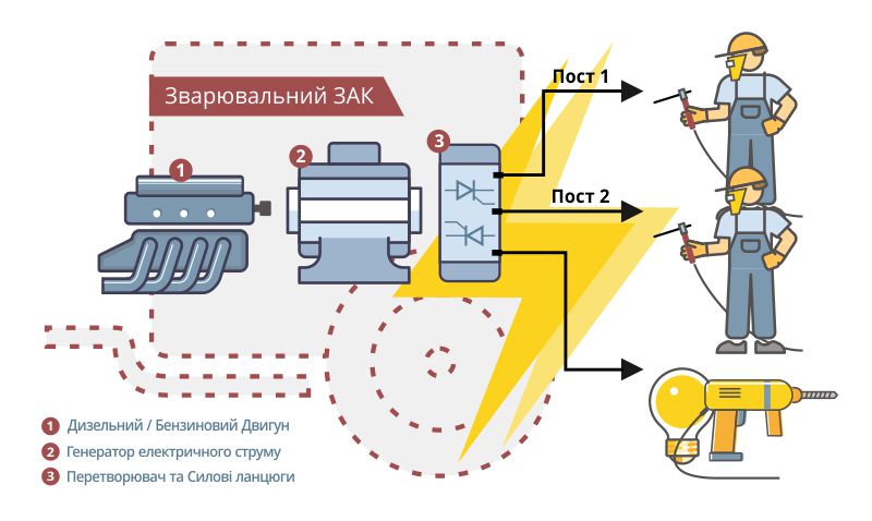 Як розшифровується зварювальний ЗАК