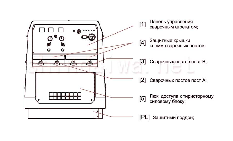 Компоненти будови зварювального агрегату DGW400DMK