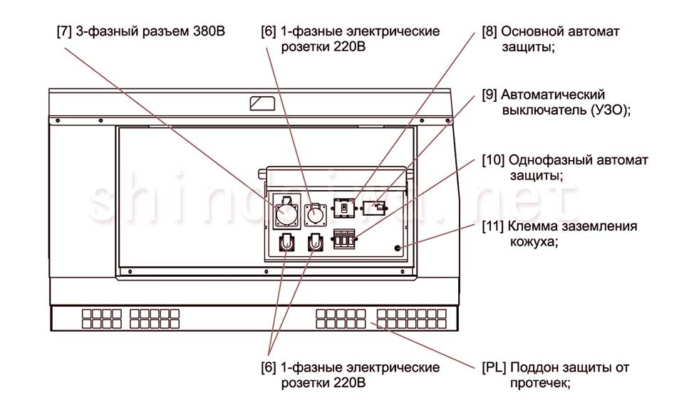 Права сторона дизельного агрегату DGW400DMK