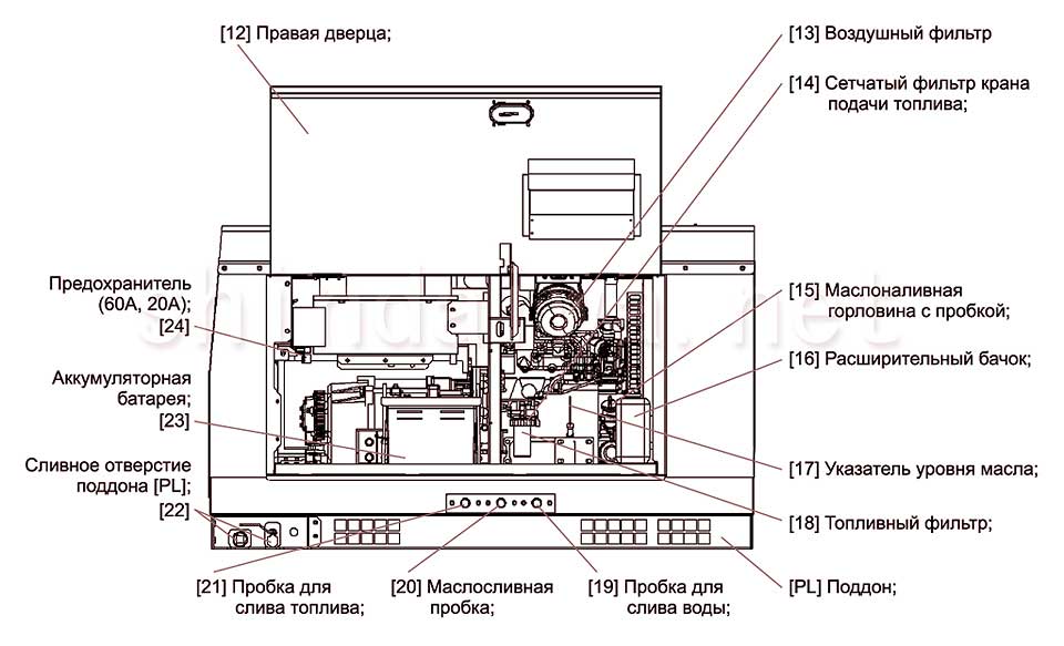 Права сторона дизельного агрегату DGW400DMK