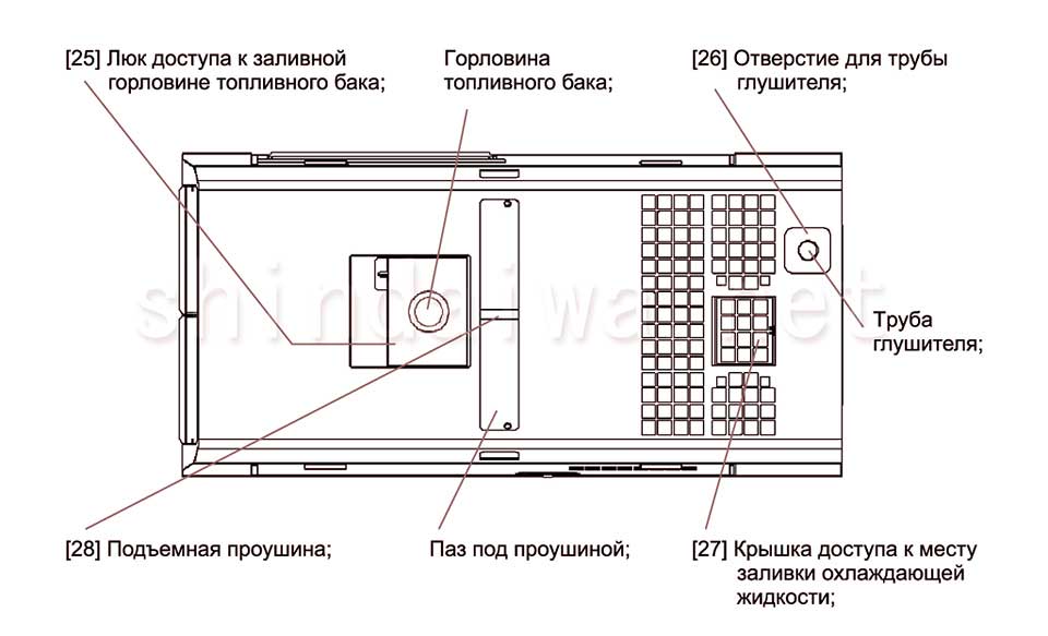 Обустройство верхней стороны агрегата DGW400DMK