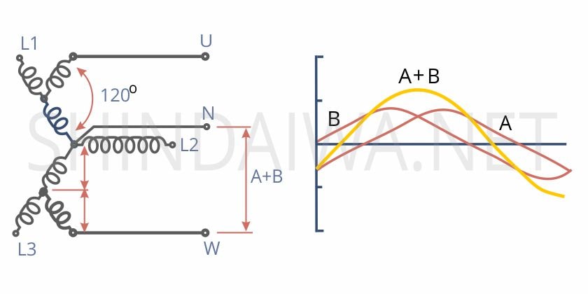 Simul Phase схема з'єднання обмоток 3 фазного генератора